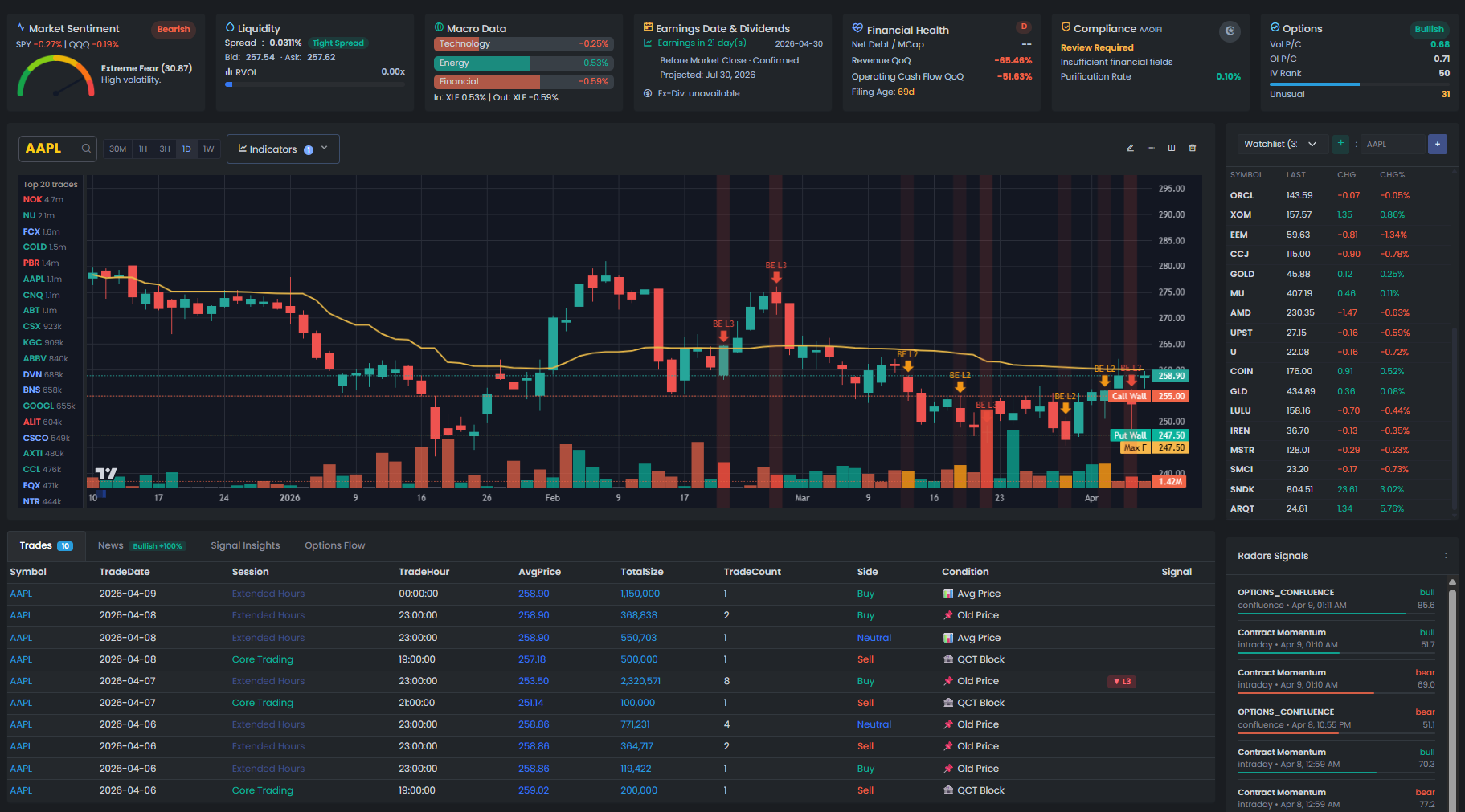 Unusual Investments Dashboard