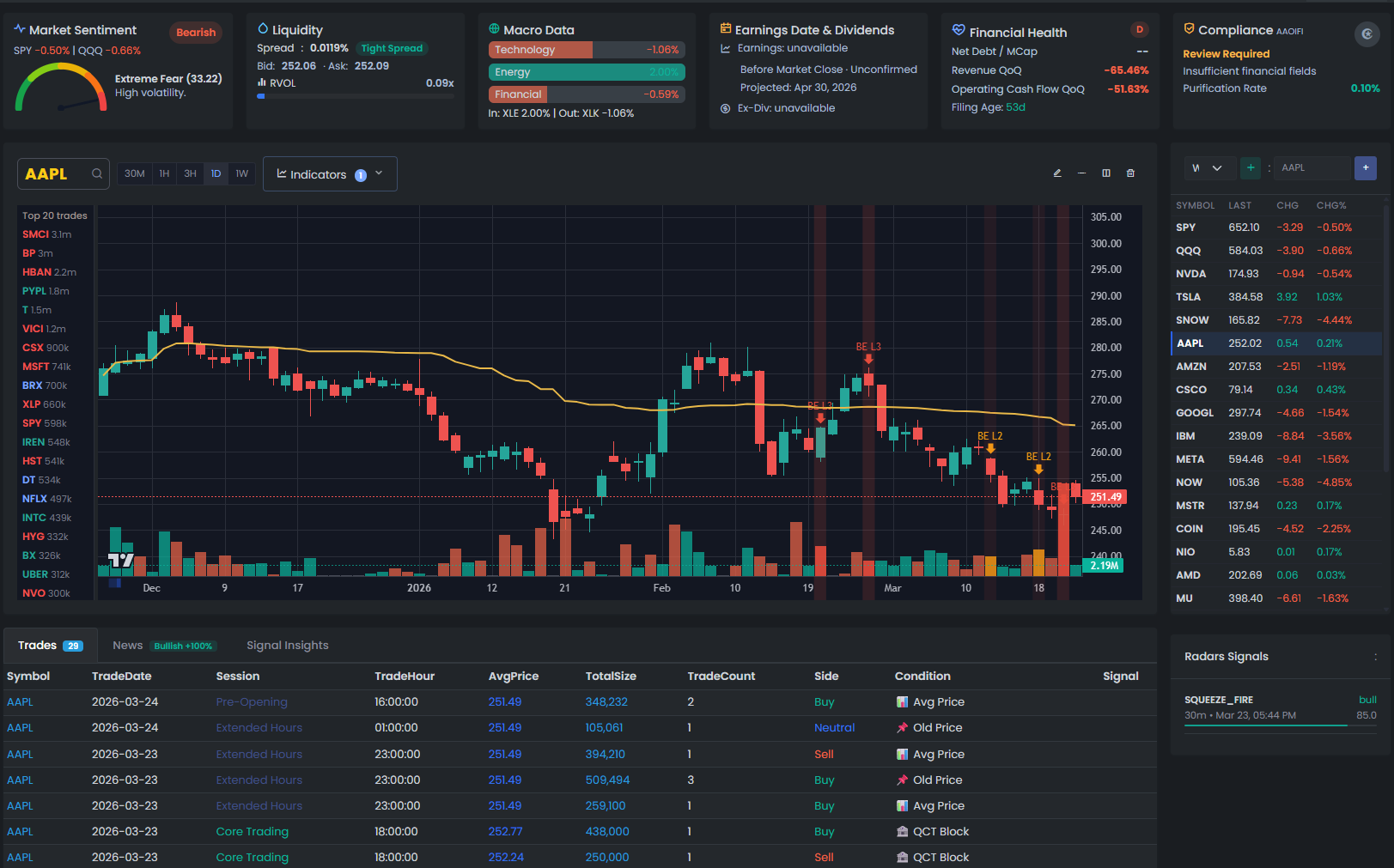 Unusual Investments Dashboard