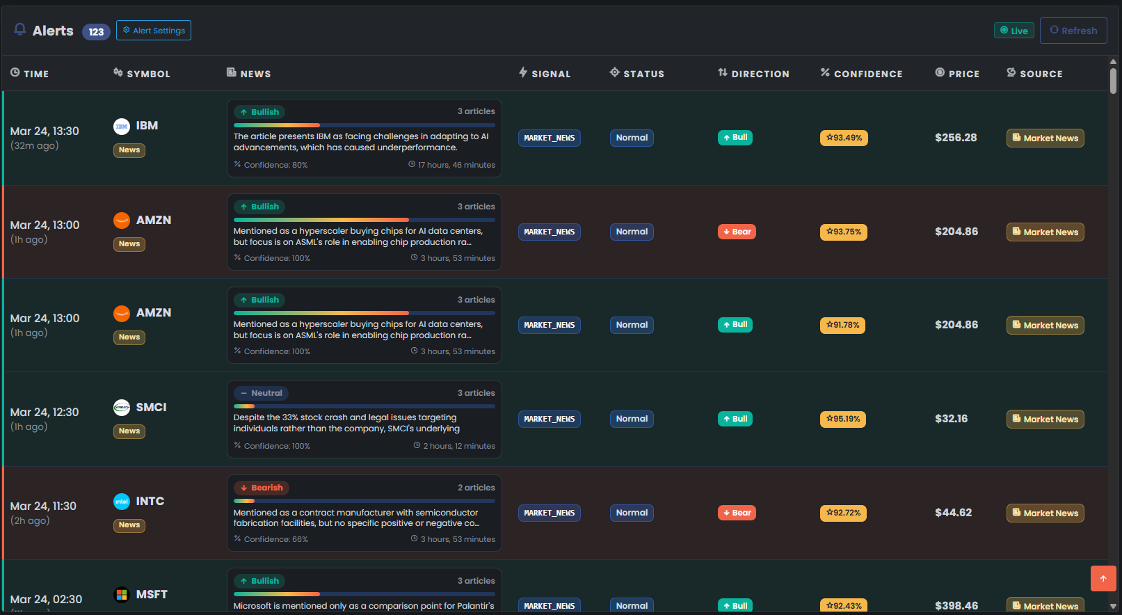 Technical Analysis Radars